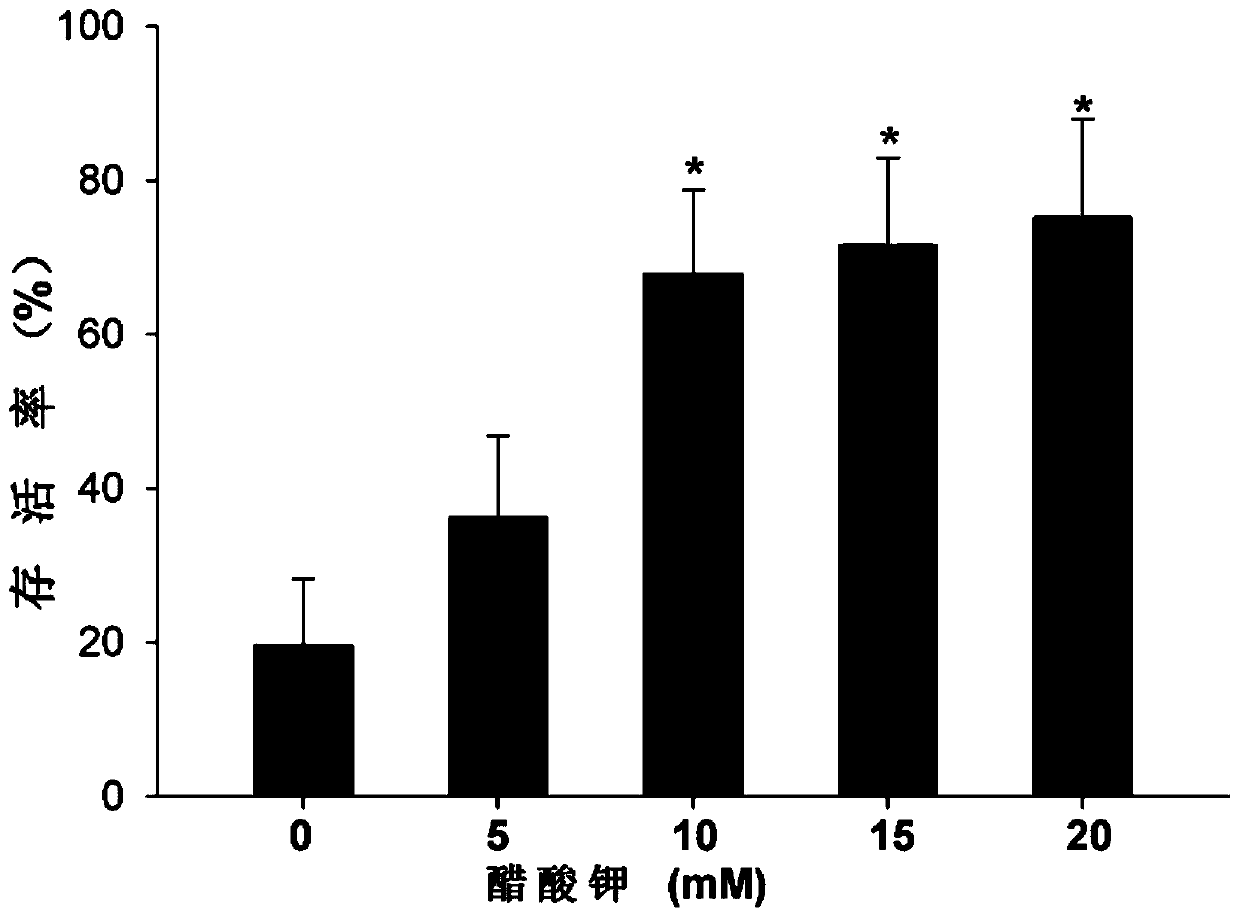 Plant drought-resistant agent and application thereof