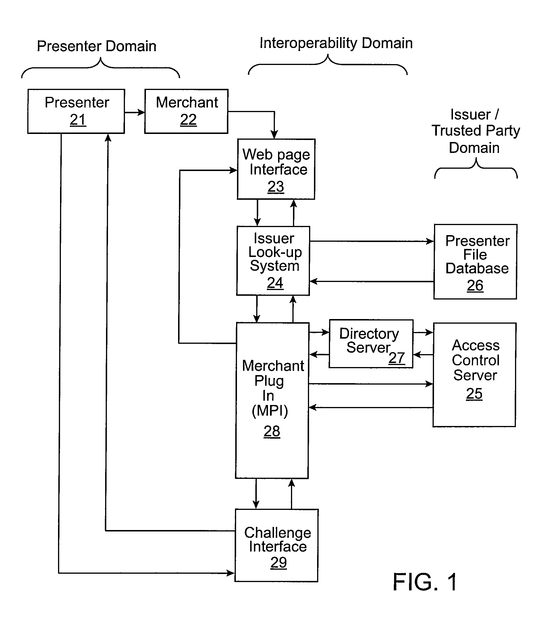 Method and system for authenticating a party to a transaction