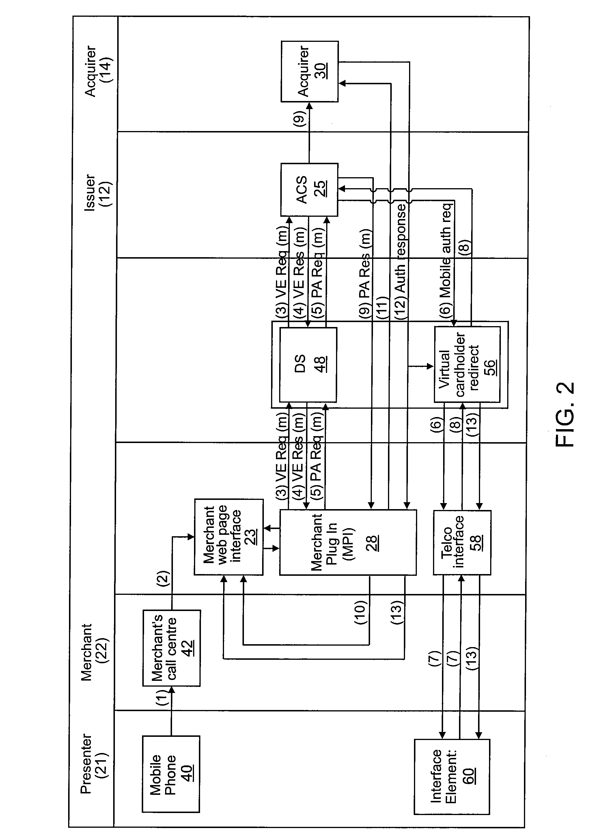 Method and system for authenticating a party to a transaction