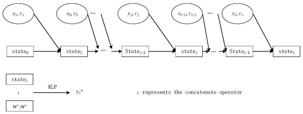 Method and system for predicting synonym tree for Chinese and English word pairs