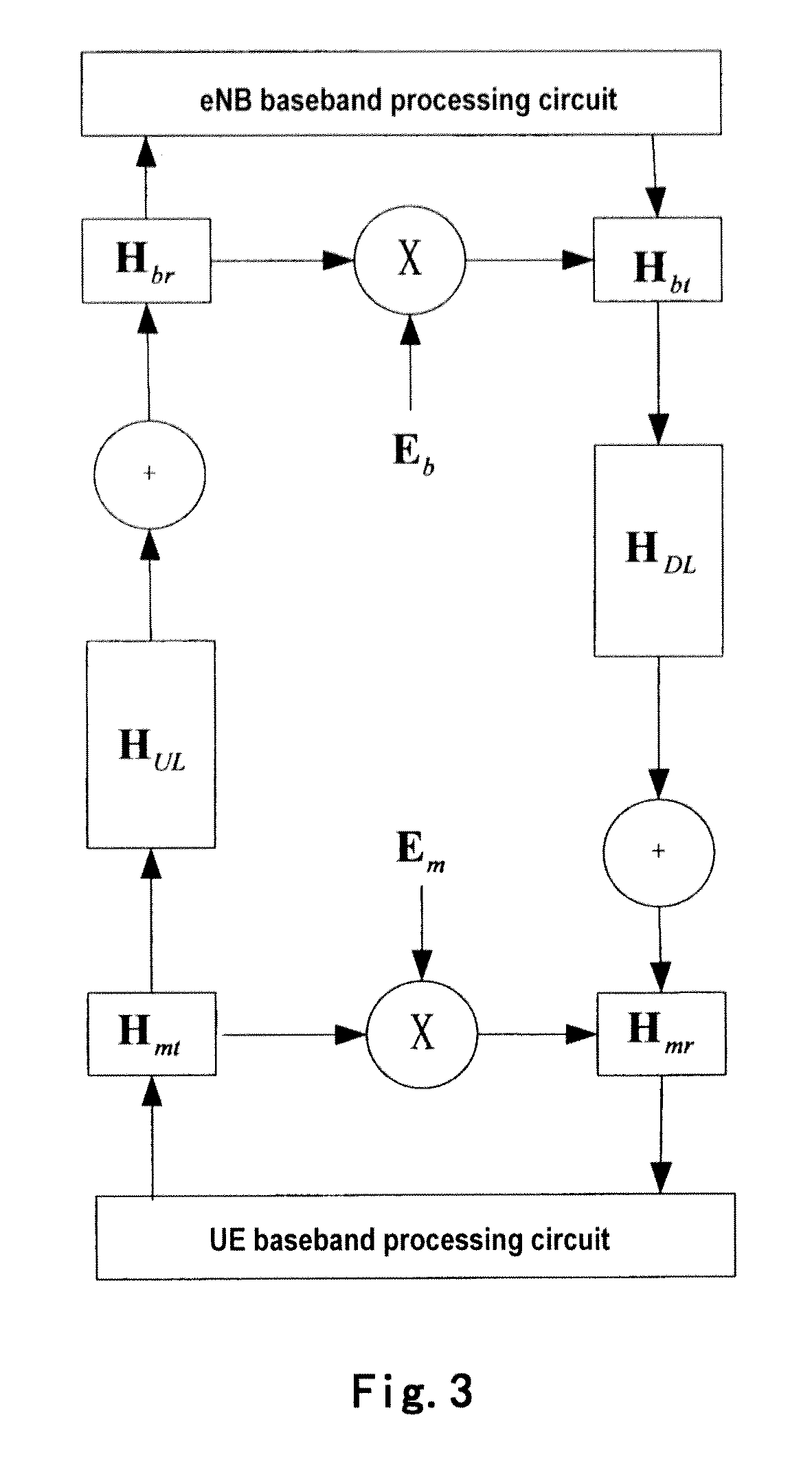 Device and method for calibrating reciprocity errors