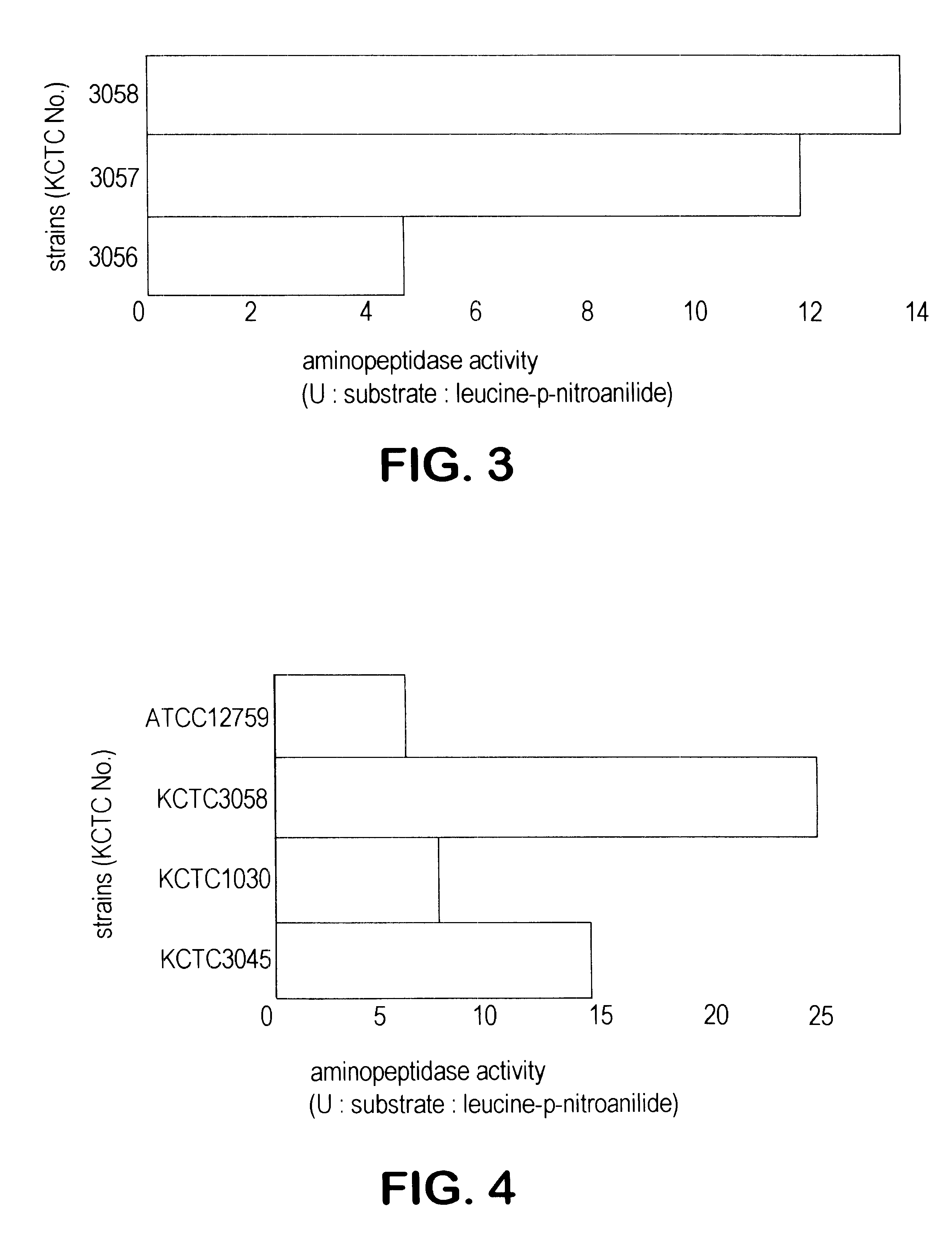 Aminopeptidase derived from Bacillus licheniformis and process for preparation of natural type proteins