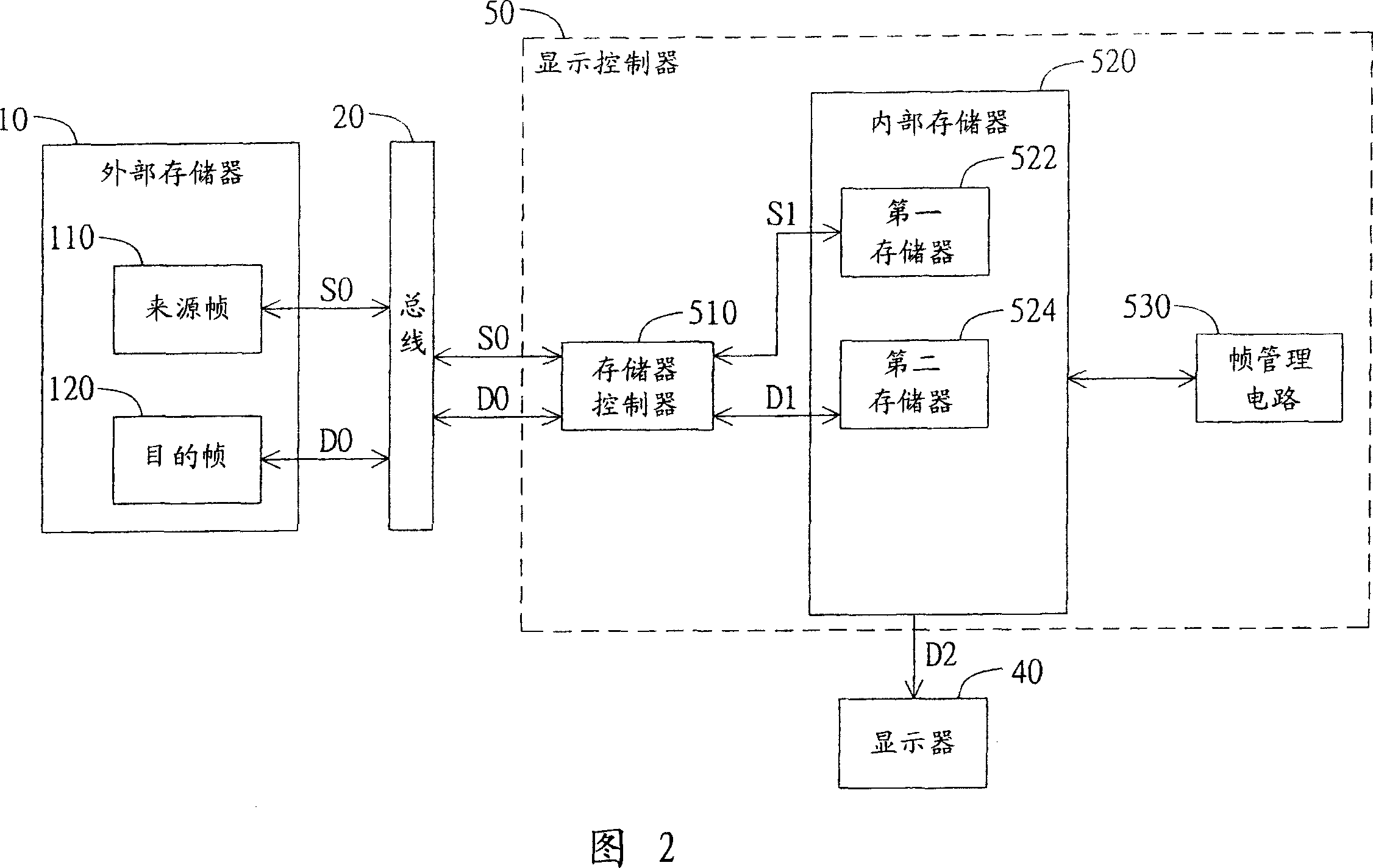 Display controller capable of reducing using high speed buffer store and its frame regulating method