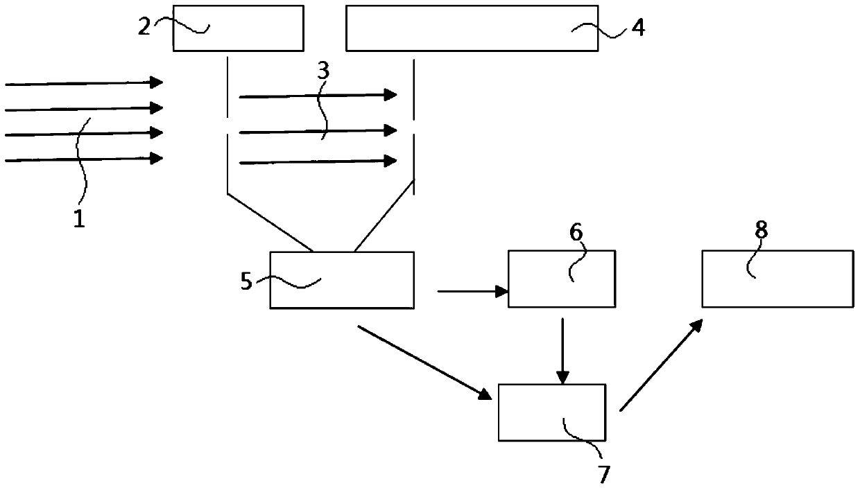 Detection method and detection device for state change of household appliances and materials