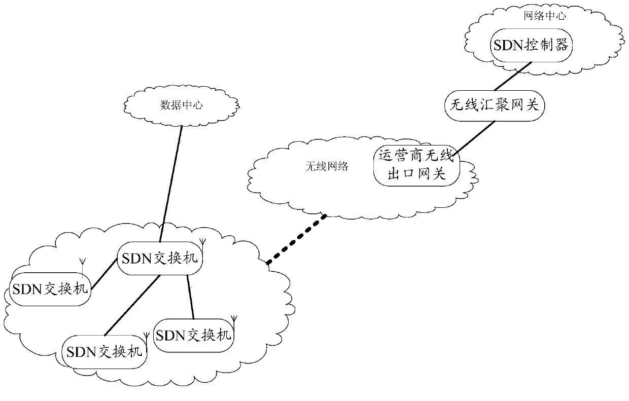 Communication method, software defined network SDN switch and communication system