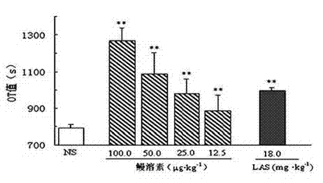 Recombinant lamprey lysin as well as preparation method and application thereof in preparing antithrombotic medicament