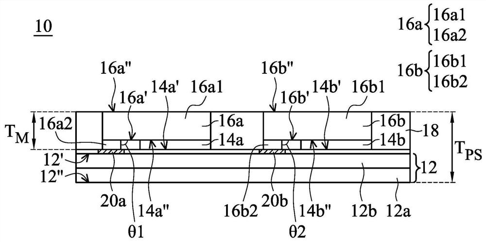 Package structure