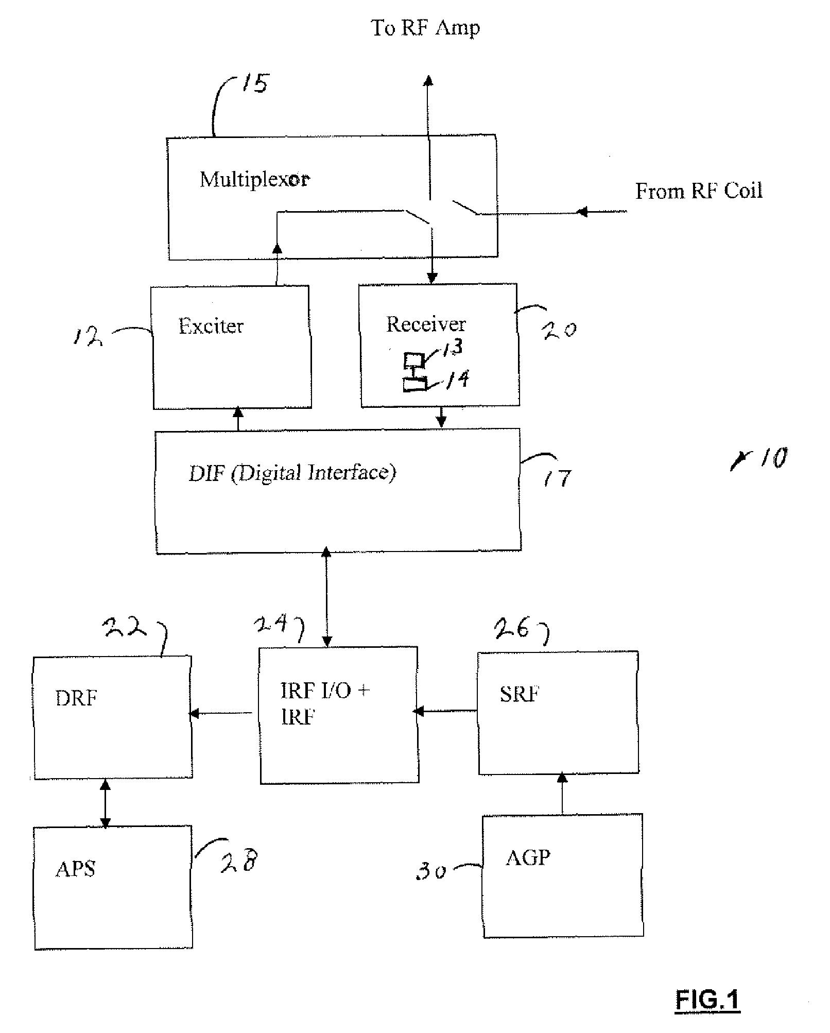 Magnetic Resonance System Response Method