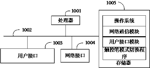 Stylus mode switching method and device, stylus and readable storage medium