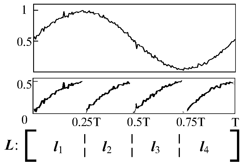 Ubiquitous power Internet of Things perception data missing restoration method based on matrix filling