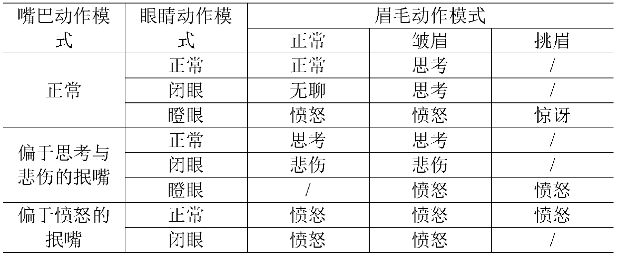 Lightweight online classroom expression monitoring method