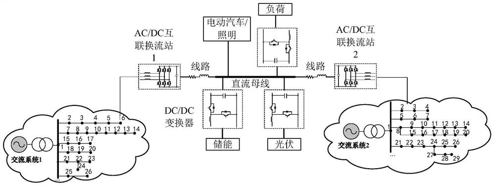 An analysis method for running stability of AC and DC power distribution system