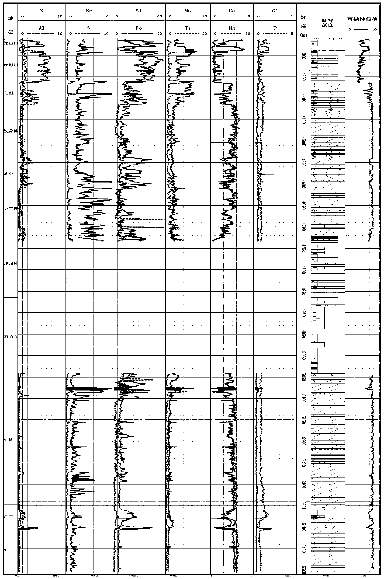 A Method for Evaluating Rock Drillability Using Element Content of Cuttings