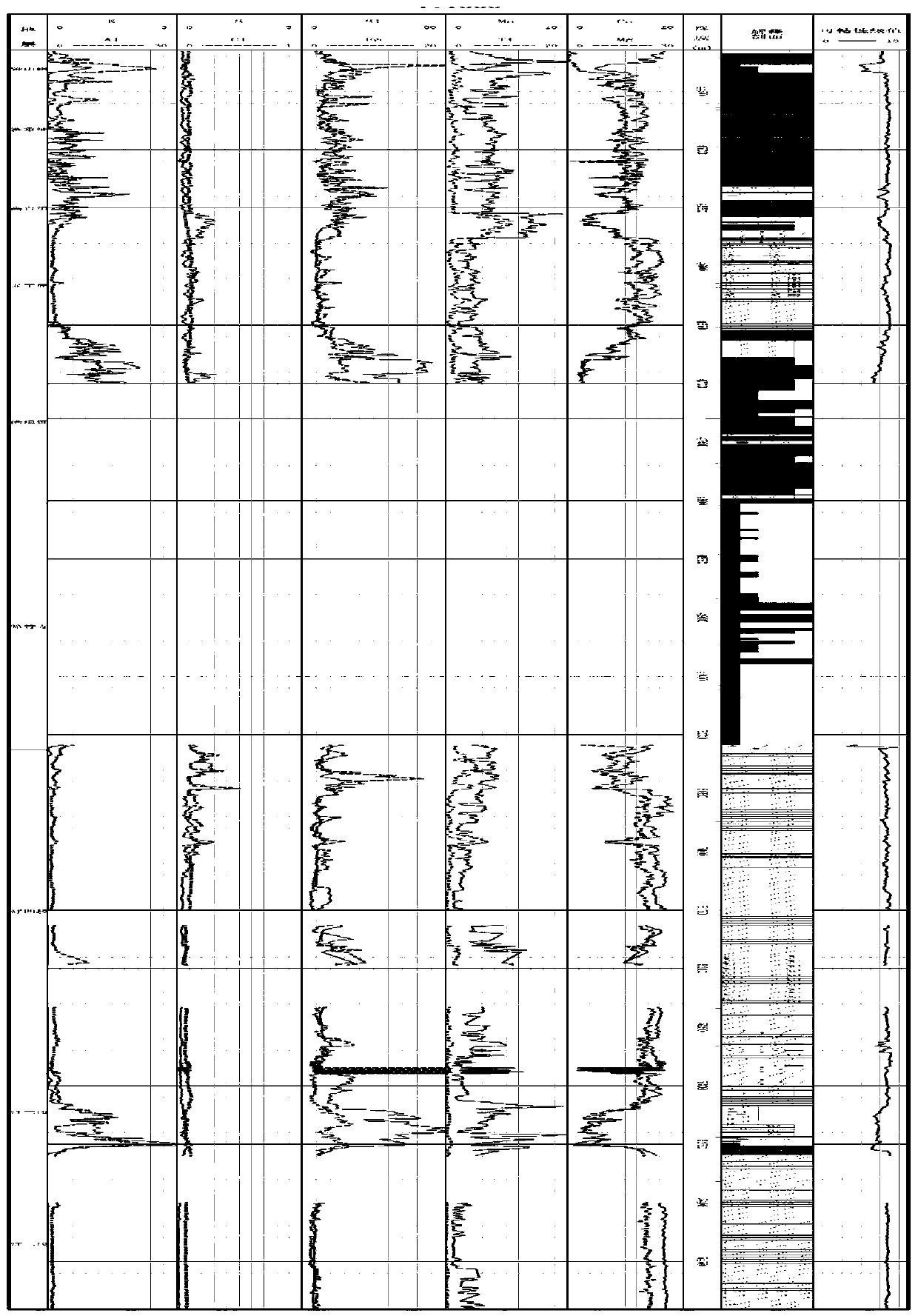 A Method for Evaluating Rock Drillability Using Element Content of Cuttings