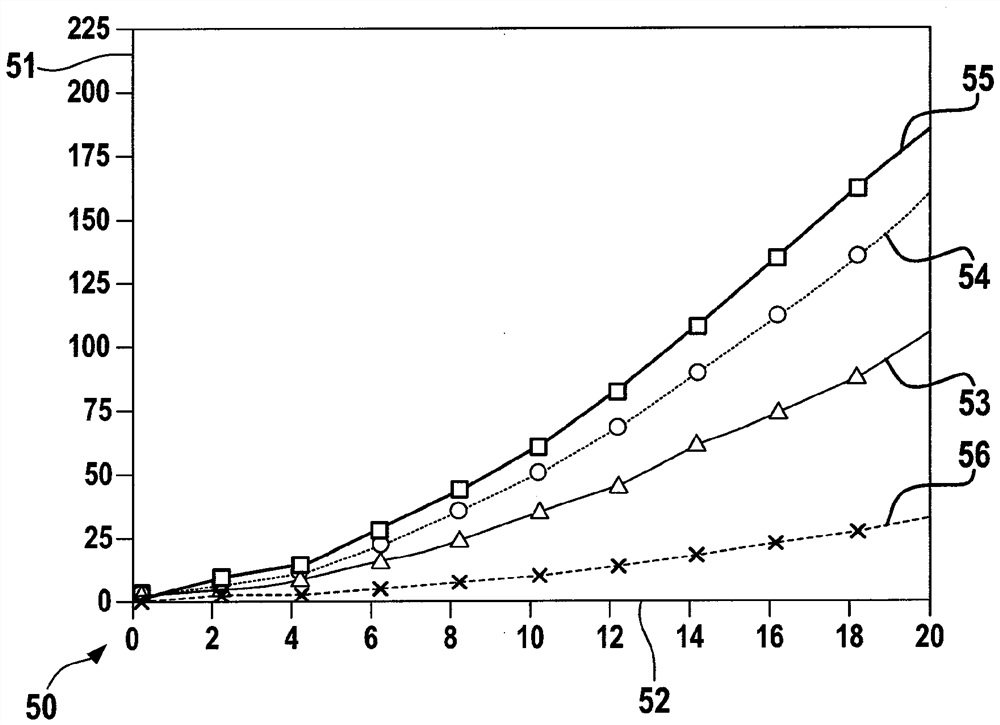 Method and exhaust gas aftertreatment system for detecting the loading of a particle-filtering component