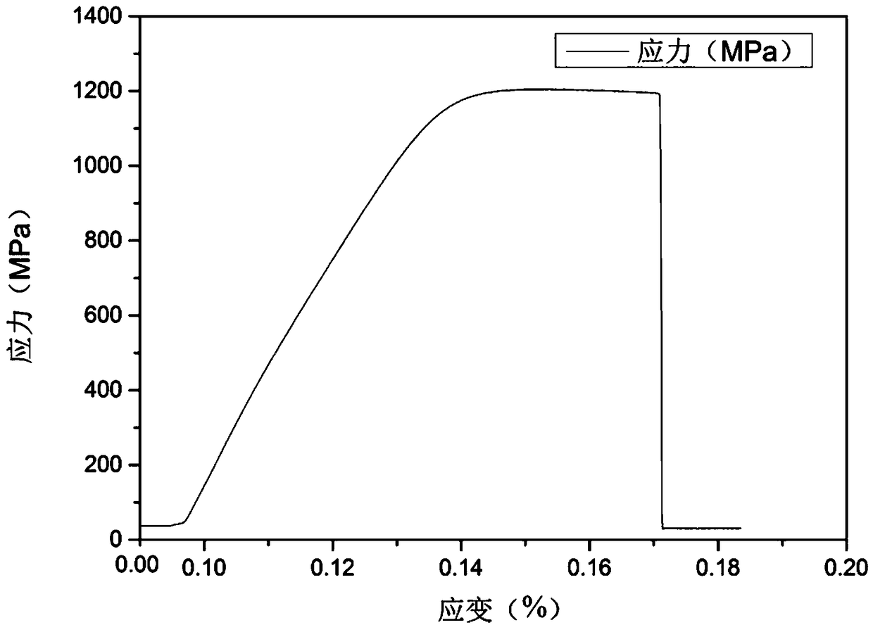 Molybdenum alloy with high strength and ductility and preparation method thereof