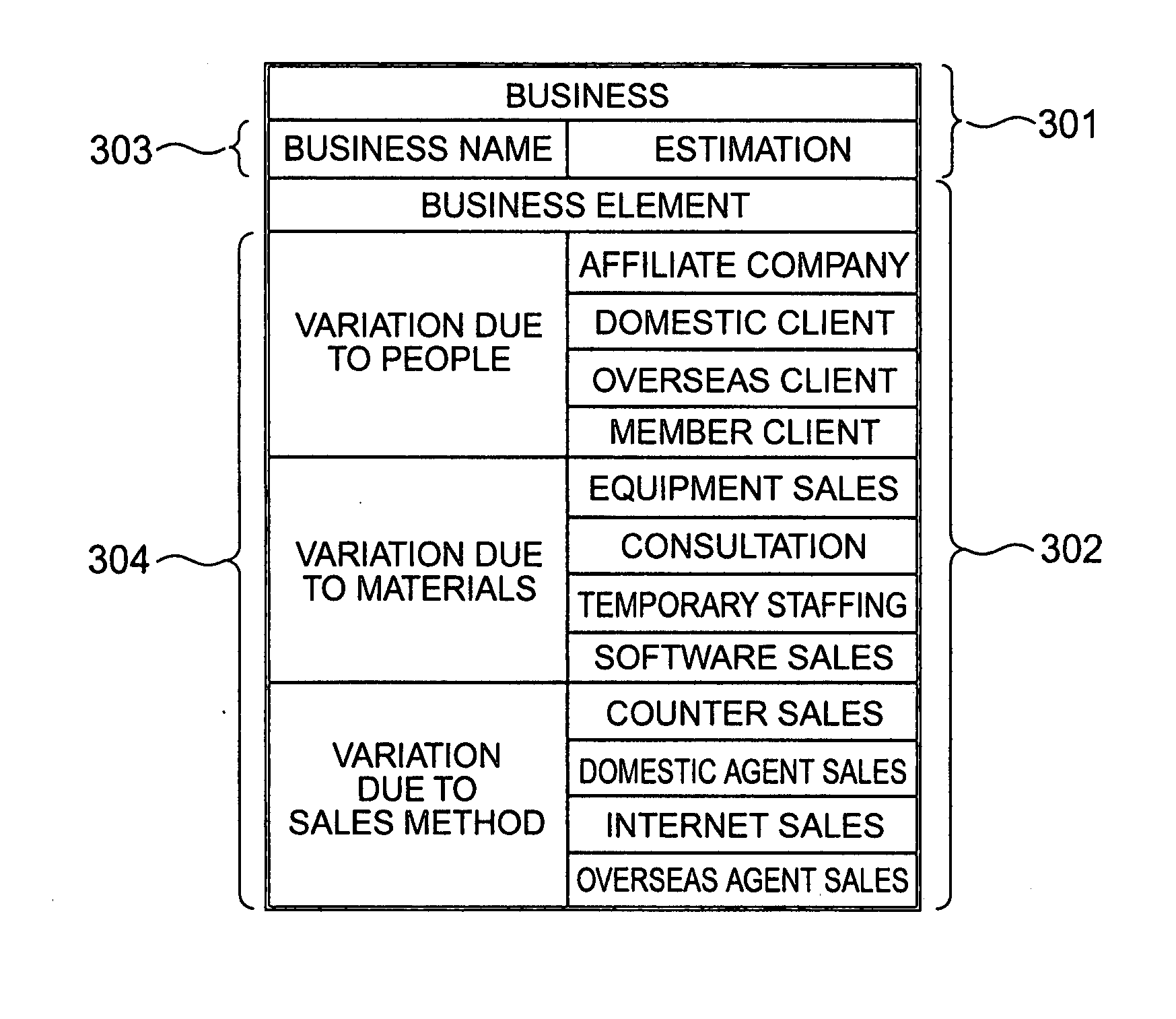 System, method and program for supporting creating a business process