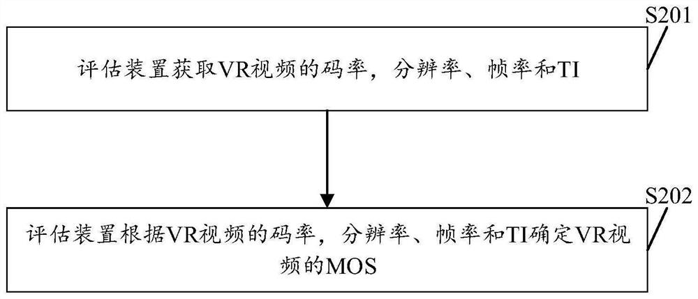 VR video quality evaluation method and device