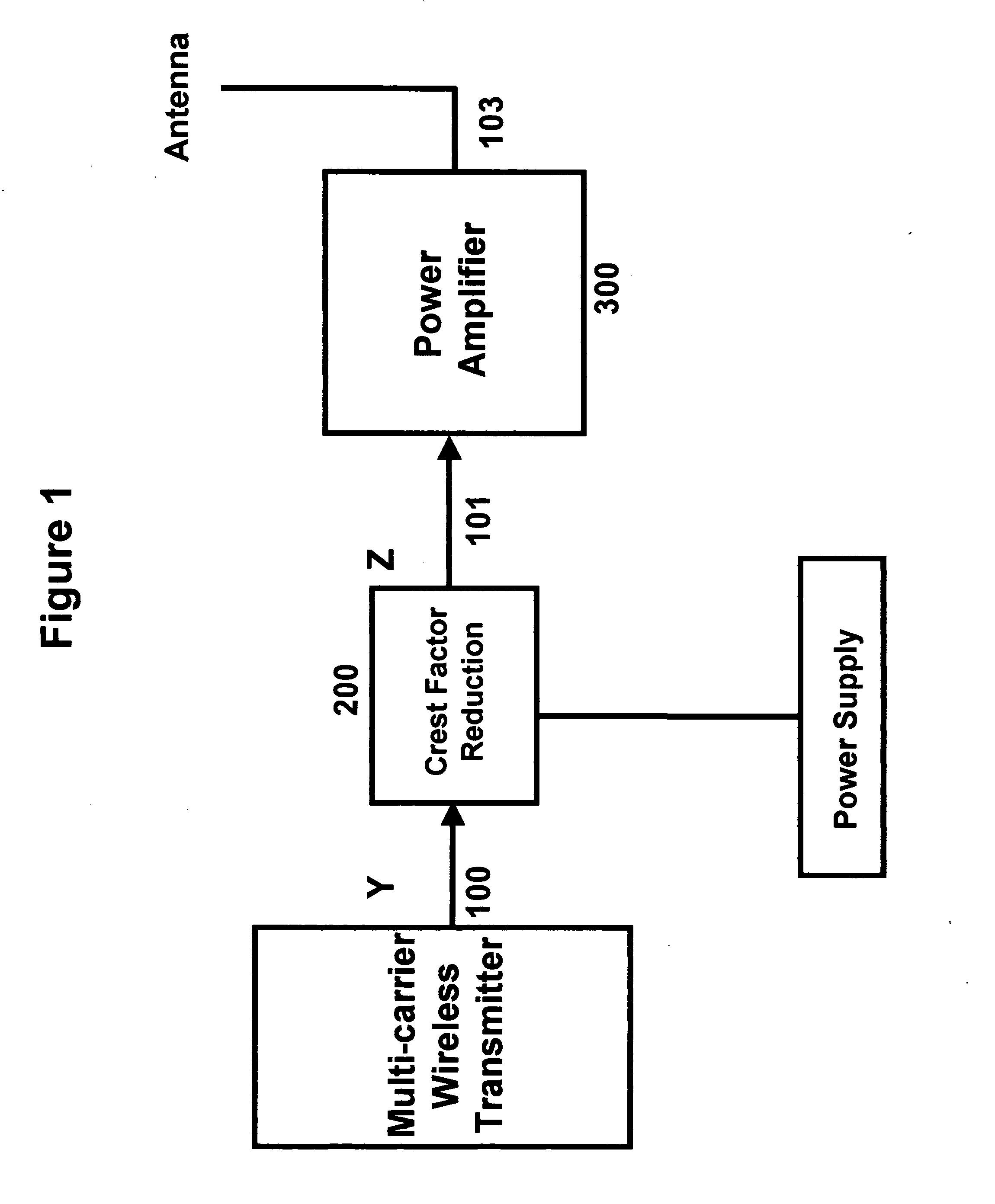 Simple crest factor reduction technique for non-constant envelope signals