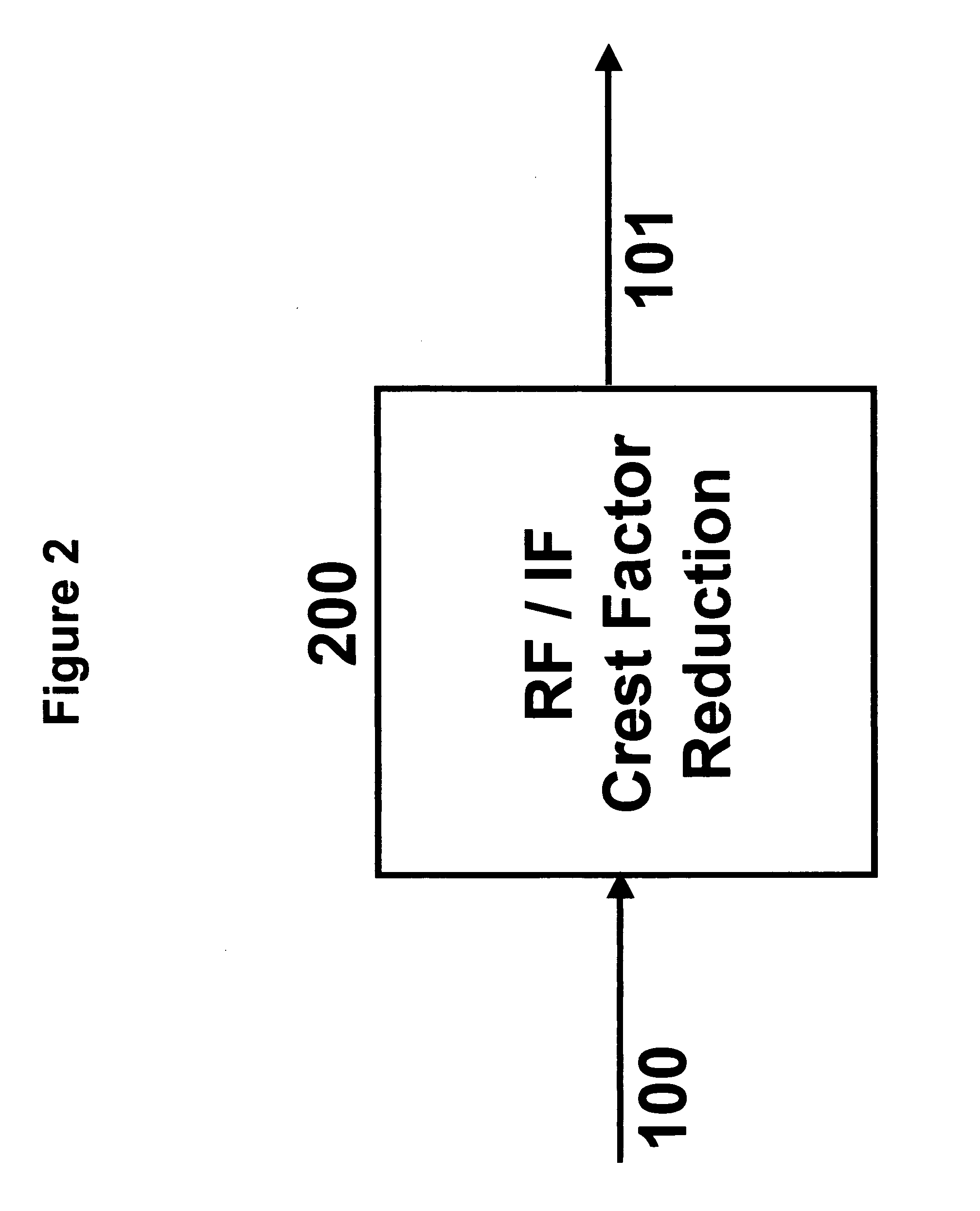 Simple crest factor reduction technique for non-constant envelope signals
