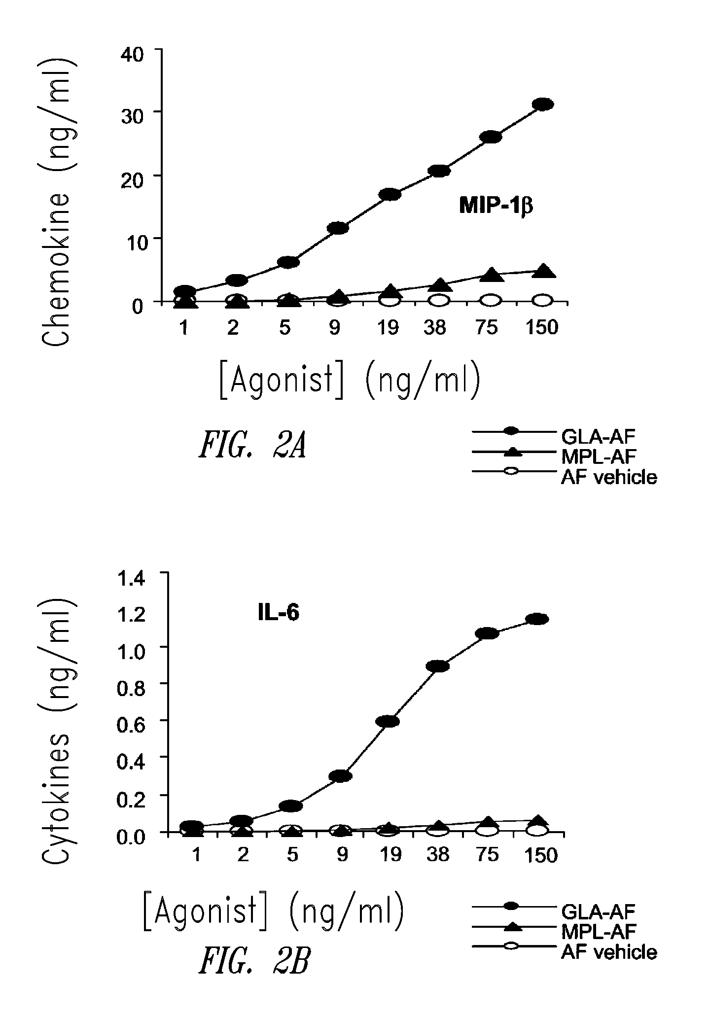 Vaccine composition containing synthetic adjuvant