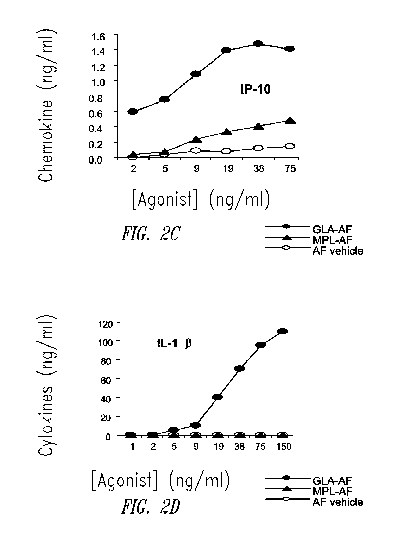 Vaccine composition containing synthetic adjuvant