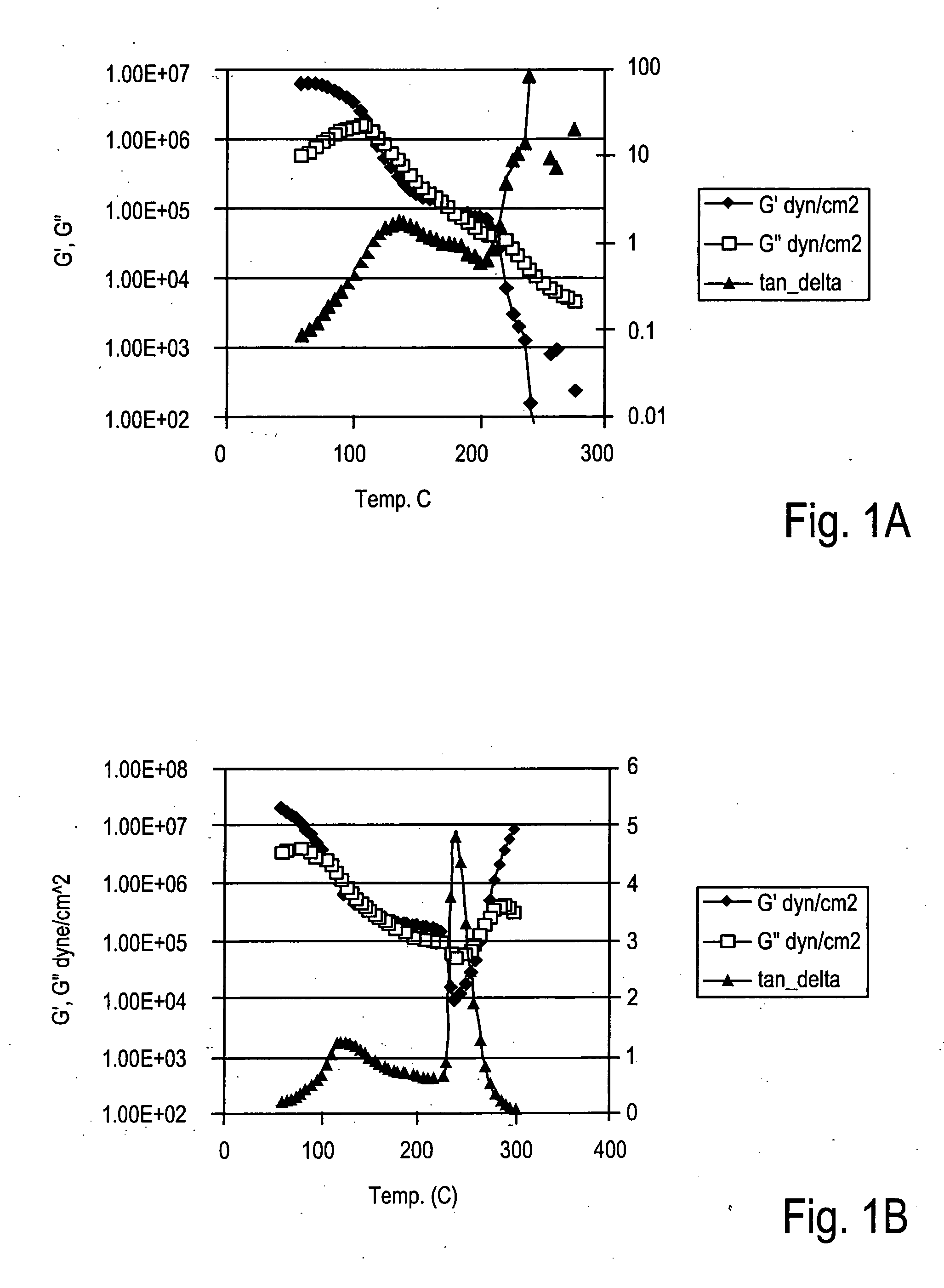 Fibers made from block copolymer
