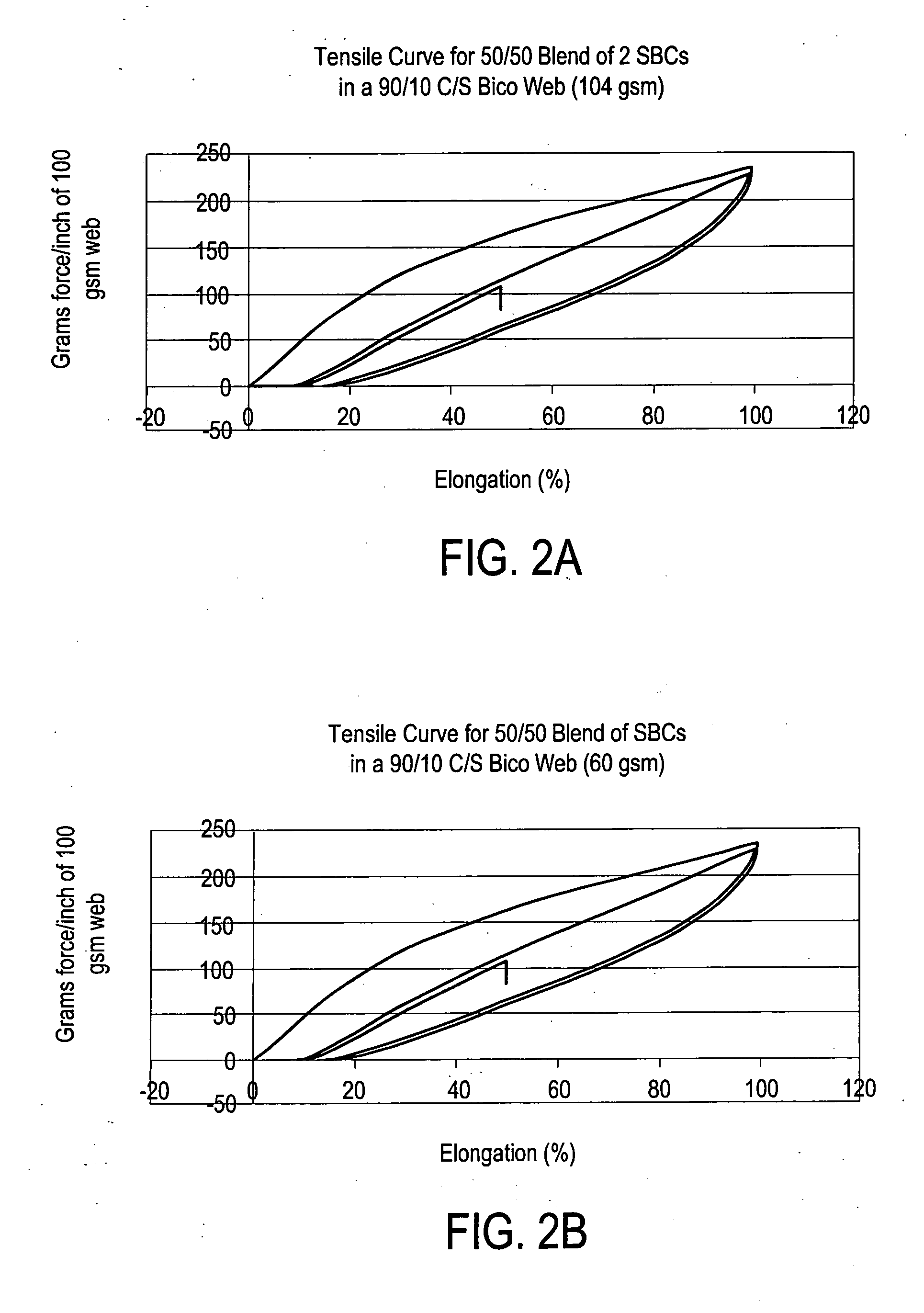 Fibers made from block copolymer