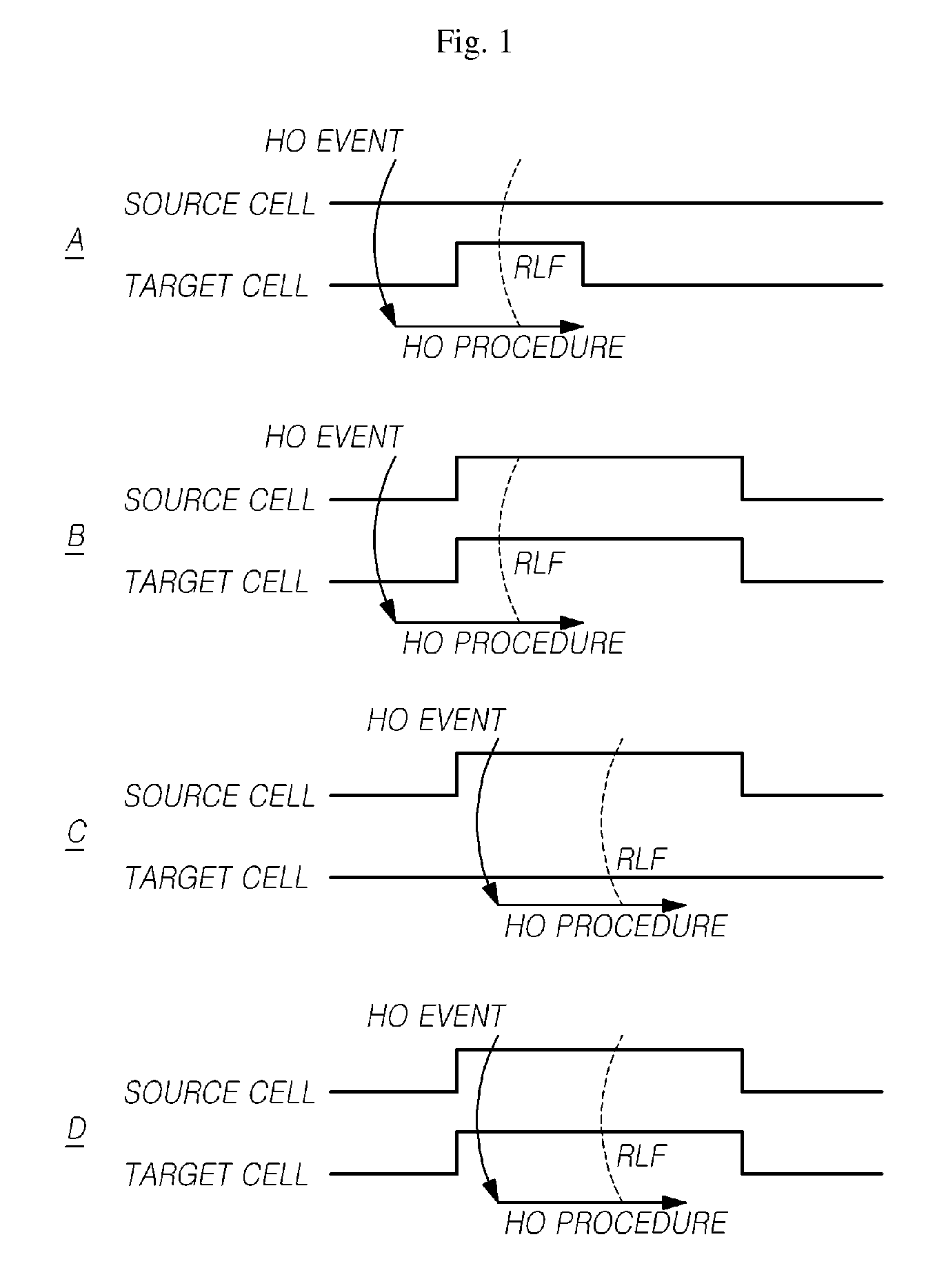 Handover apparatus and method for avoiding in-device coexistence interference