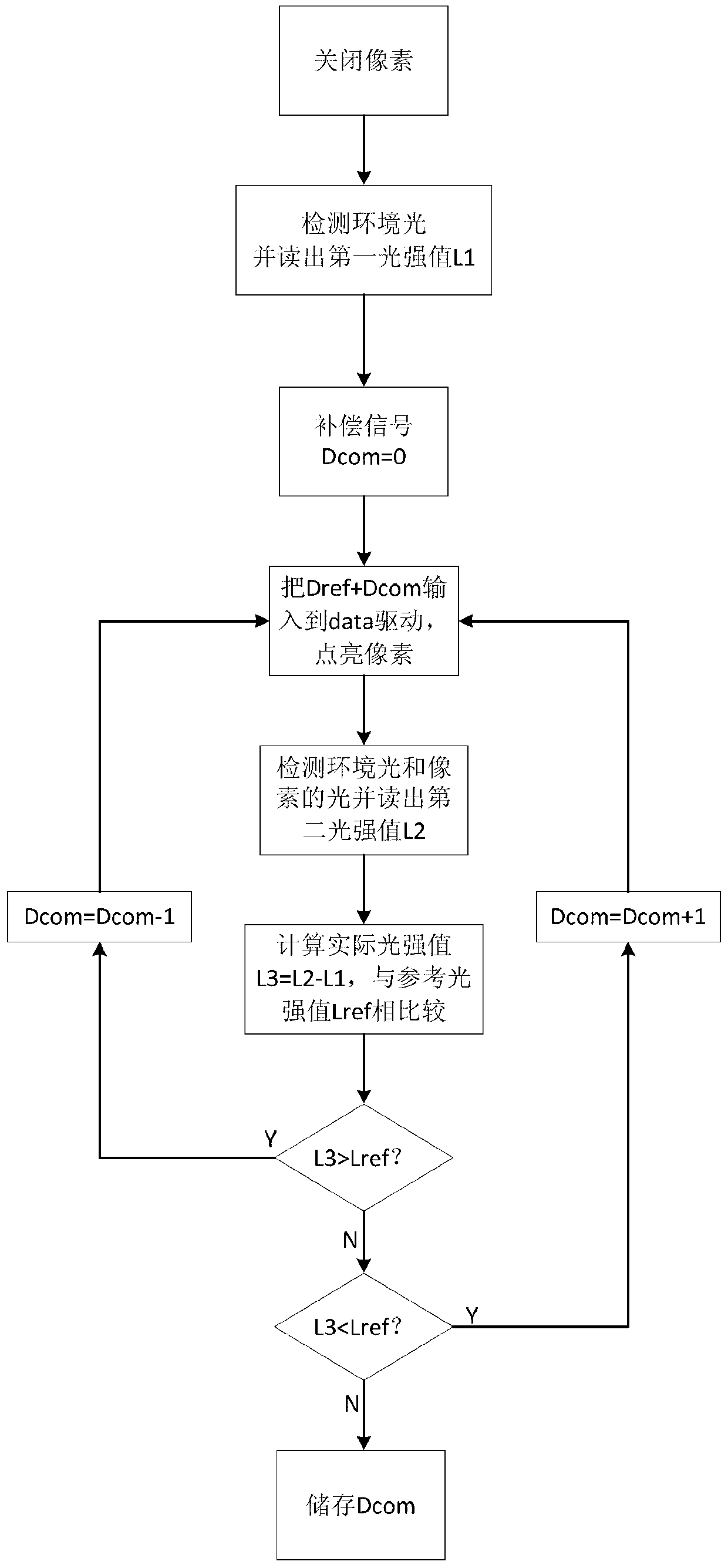 Compensation method and compensation system for AMOLED pixel luminance