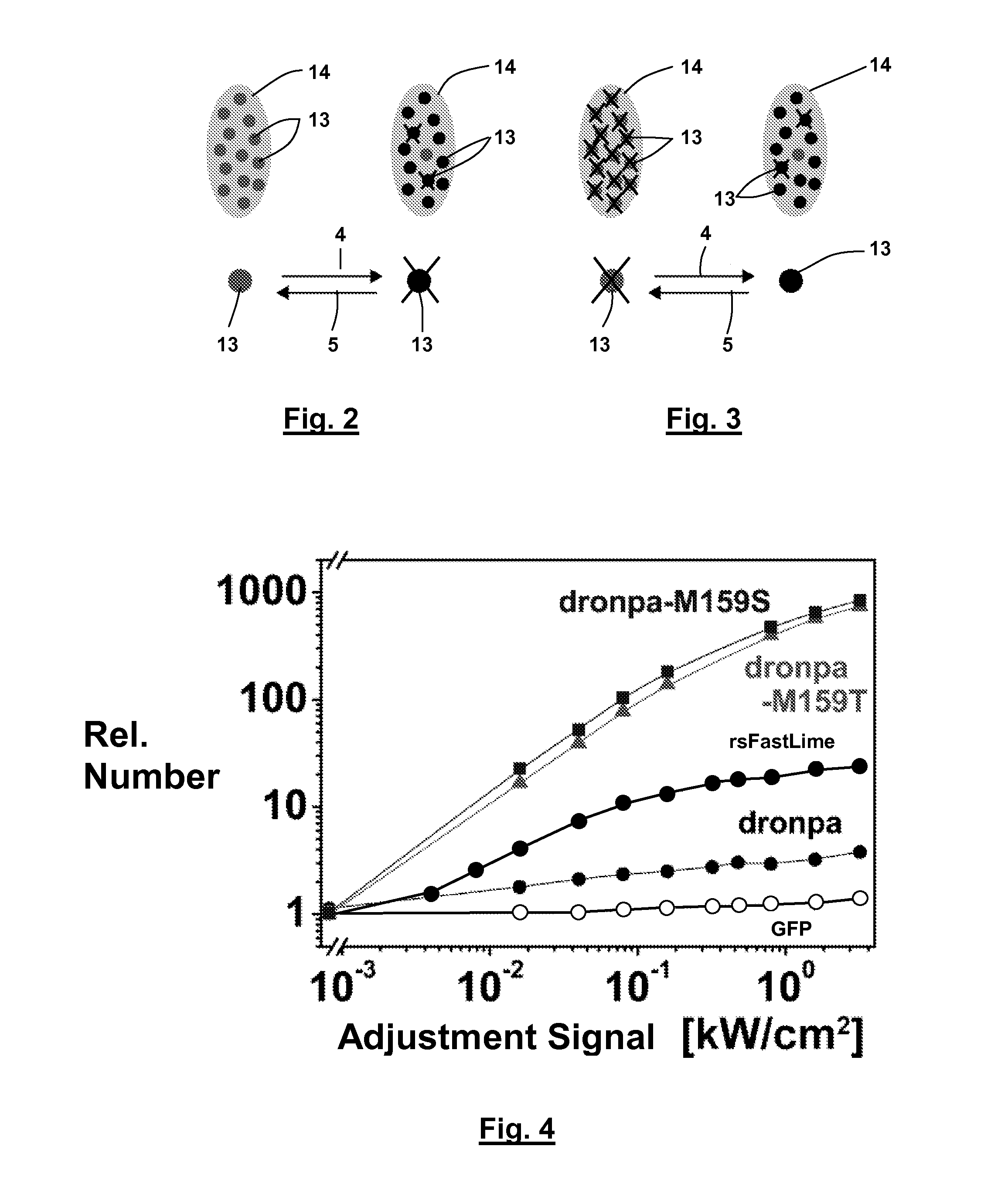 Method of determining a measurement value on the basis of single molecule events