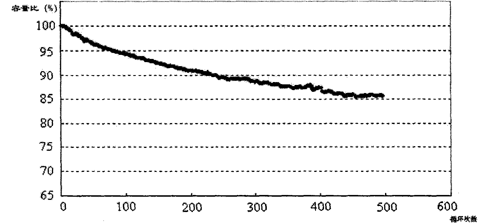 Method for preparing lithium-ion battery core