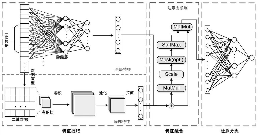 Abnormal traffic detection system and method based on hybrid convolutional neural network