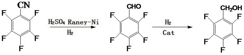 Catalyst for polyfluorinated benzoate reduction preparation of polyfluorinated benzyl alcohol and method thereof