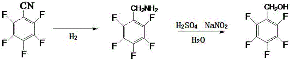 Catalyst for polyfluorinated benzoate reduction preparation of polyfluorinated benzyl alcohol and method thereof