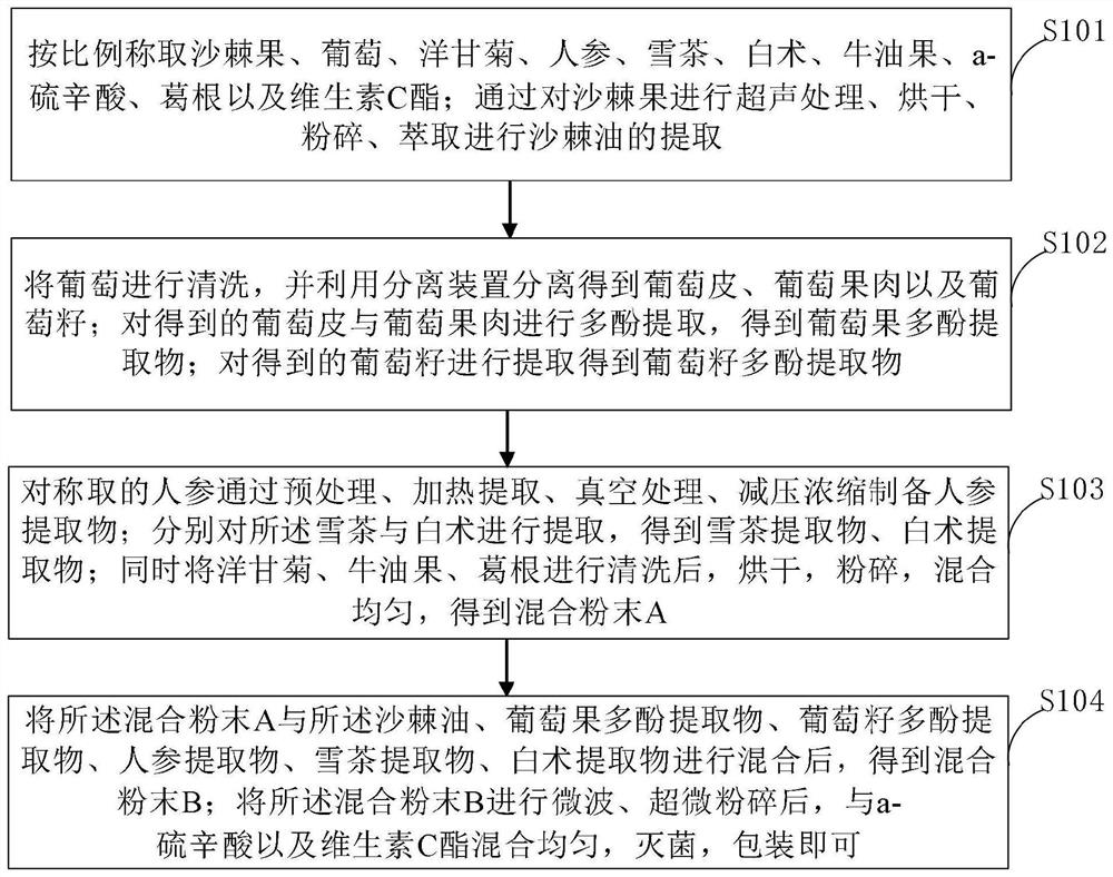 Beautifying additive for tissue regeneration and preparation method thereof