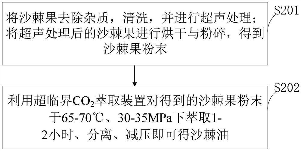 Beautifying additive for tissue regeneration and preparation method thereof