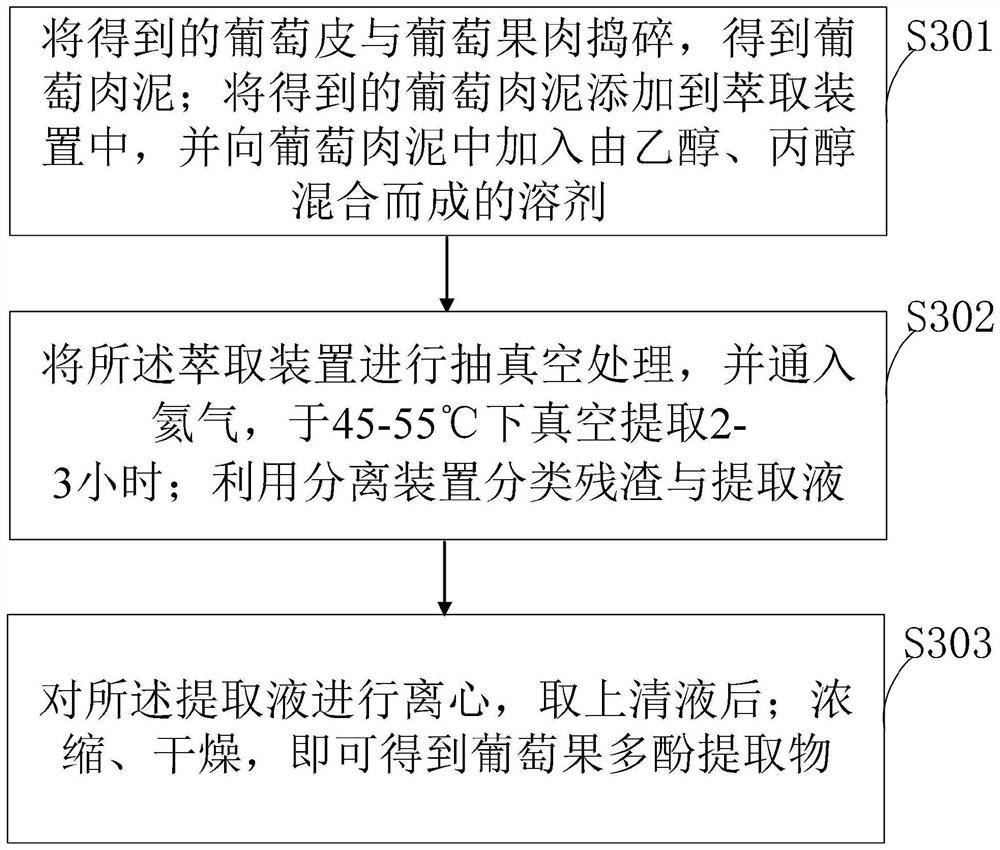 Beautifying additive for tissue regeneration and preparation method thereof