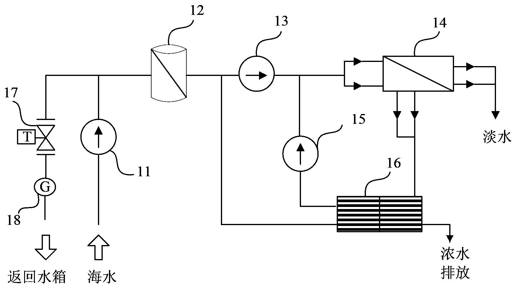 Seawater desalination system and method