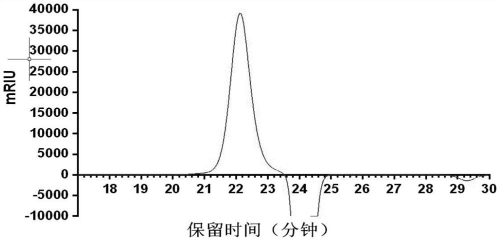 A kind of separation and extraction method and application of thick root nettle polysaccharide