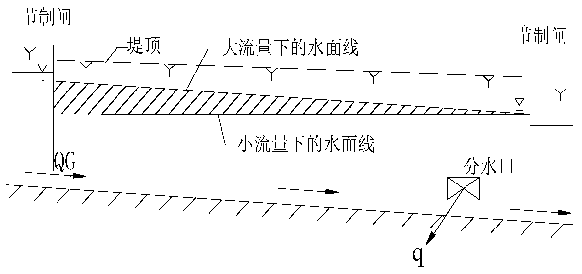 Gate group regulation and control method for realizing local hydraulic scouring of long-distance water conveyance canal
