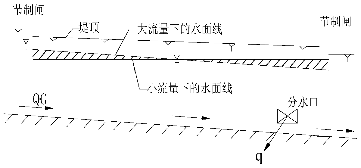 Gate group regulation and control method for realizing local hydraulic scouring of long-distance water conveyance canal
