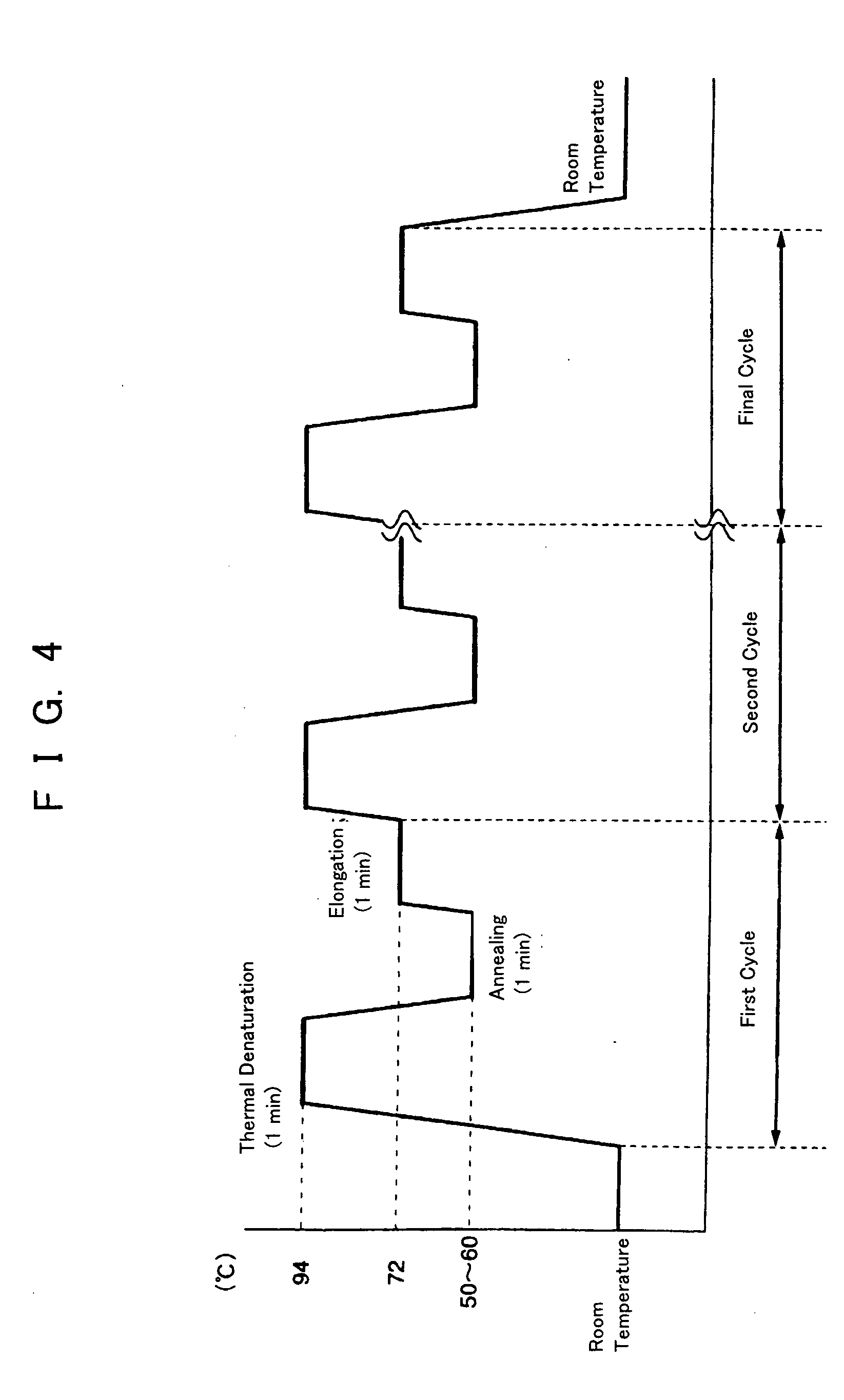Pcr method by electrostatic transportation, hybridization method for electrostatic transportation and devices therefor