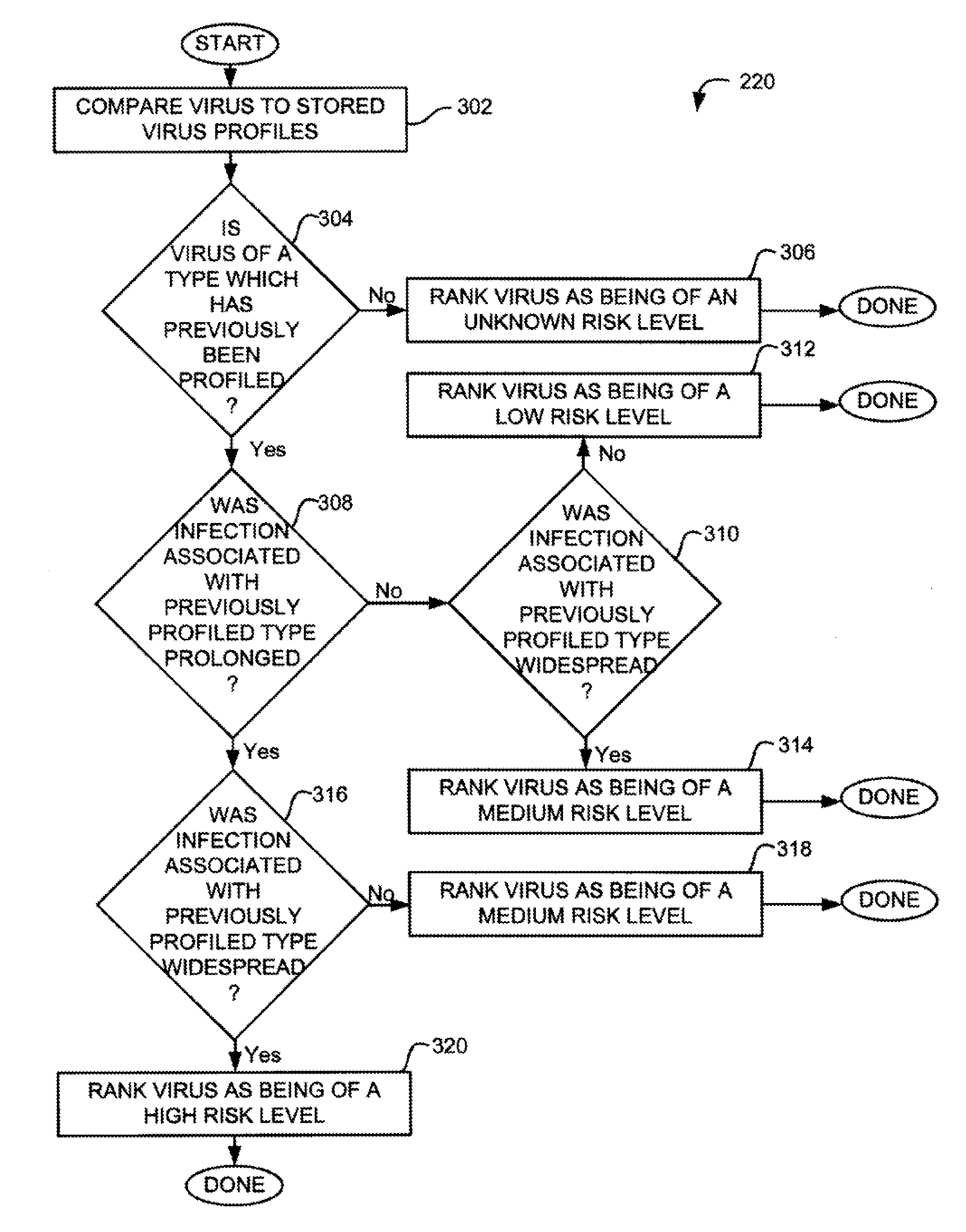 Virus prediction system and method
