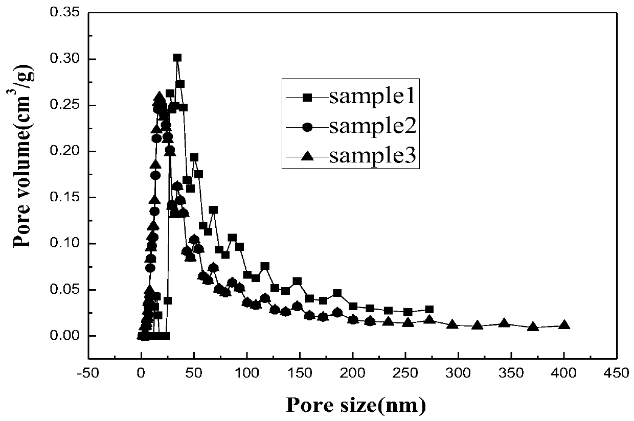 Nickel ion adsorbent and preparation method thereof