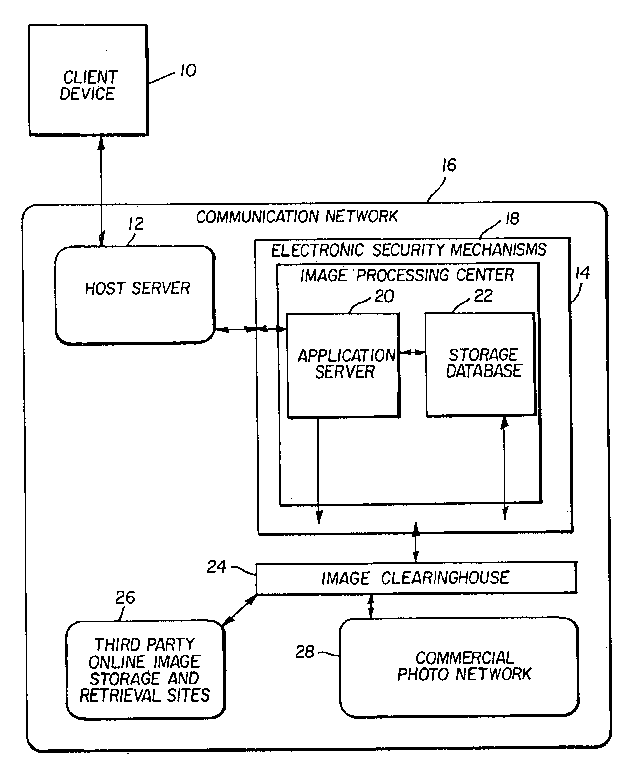 Secure manipulation archiving retrieval and transmission system for electronic multimedia commerce