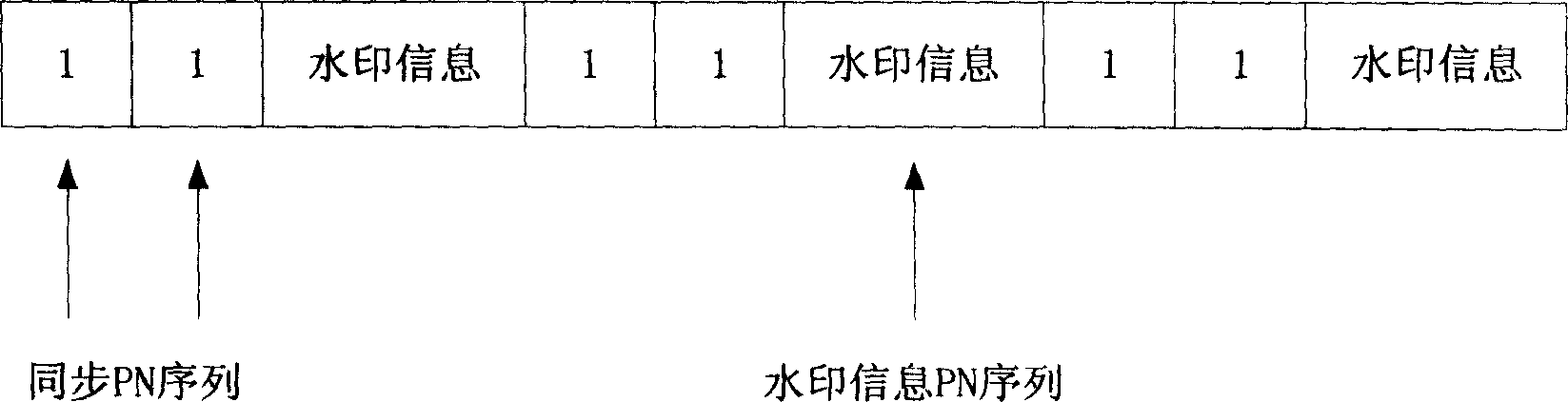 Method for automatic synchronizing of audio-frequency watermark