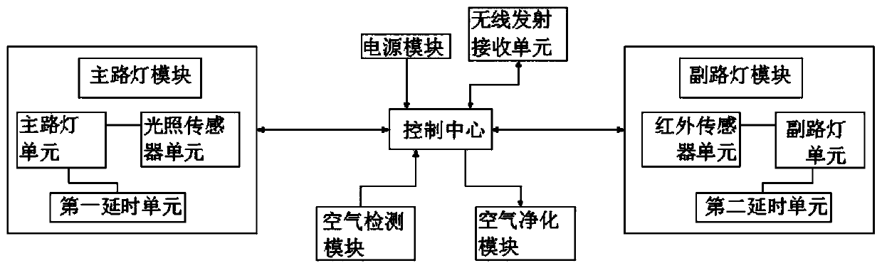 Intelligent street lamp control system based on Internet