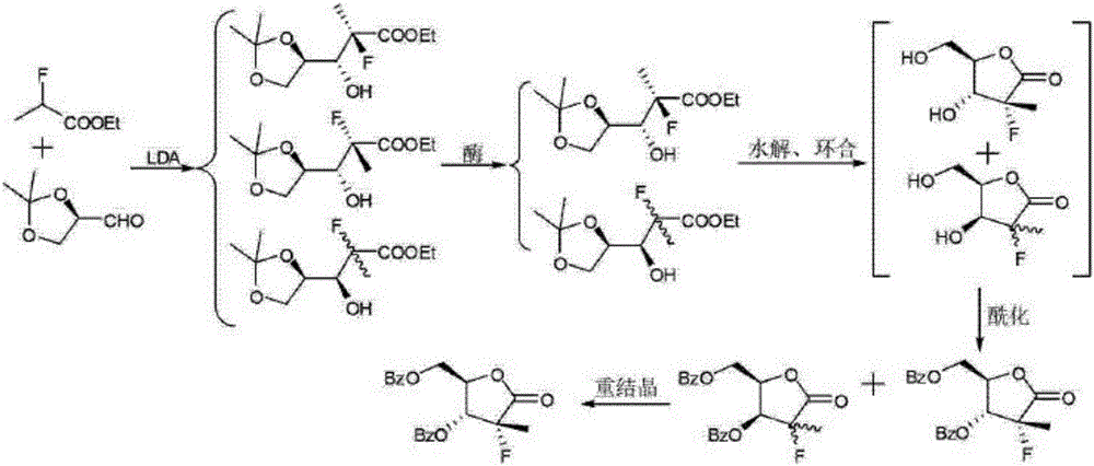 Preparation method for 3,5-dibenzoyl-2-deoxy-2-fluoro-2-methyl-D-ribono-gamma-lactone