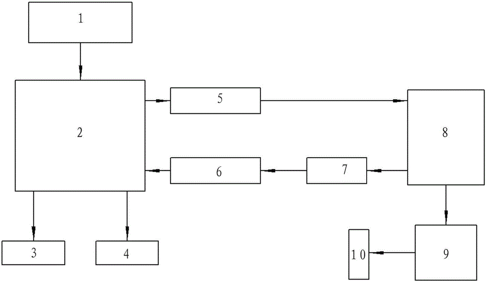 A verification system of a small magnetoelectric speed sensor for aero-engine